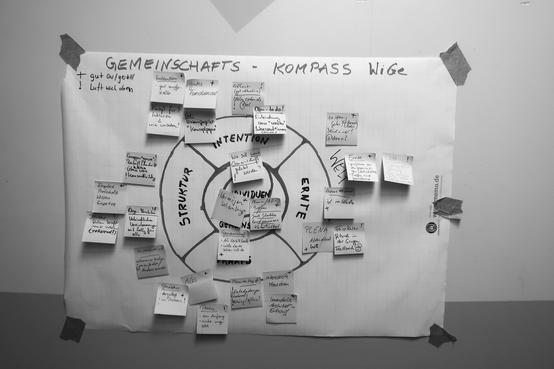 Arbeitskreis Wohnprojekte